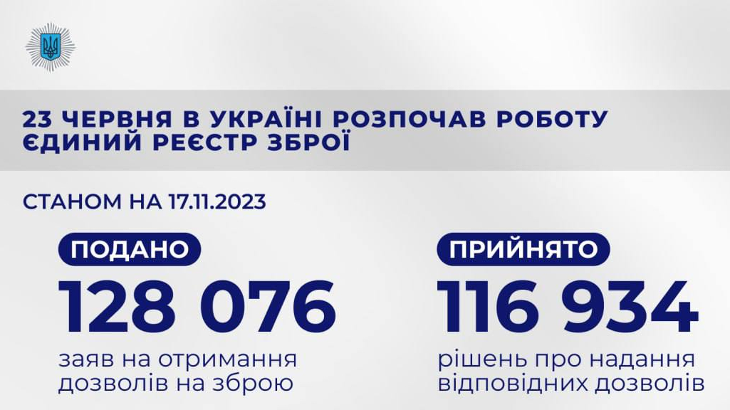 Результати роботи Єдиного реєстру зброї в Україні