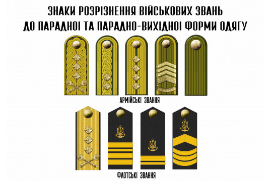 Зміни до 606 Наказу: Правила носіння військової форми одягу та знаків розрізнення військовими ЗСУ
