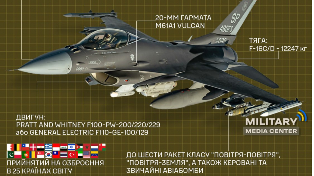 F-16: потужний літак в українському небі