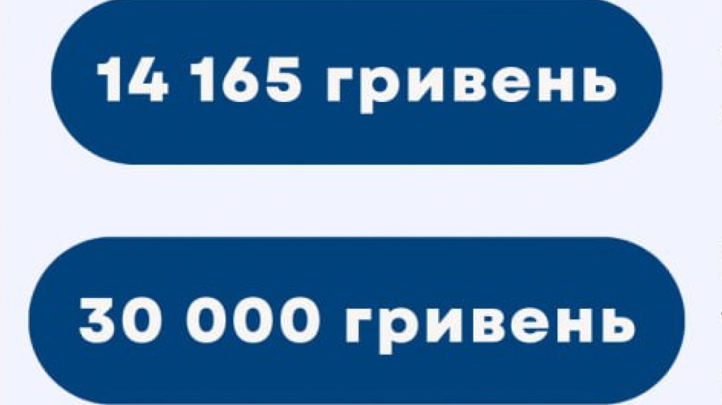 Соціальні виплати в Києві для осіб постраждалих від війни